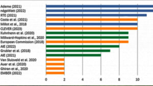 Analyse comparative des pistes européennes et mondiales : Stratégies pour différents terrains